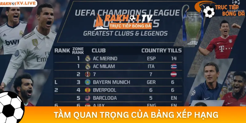 Tầm Quan Trọng Của Bảng Xếp Hạng Trong Bóng Đá