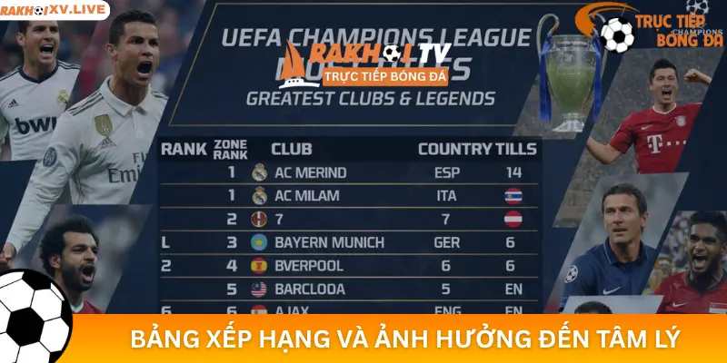 Bảng Xếp Hạng Và Ảnh Hưởng Đến Tâm Lý Đội Bóng