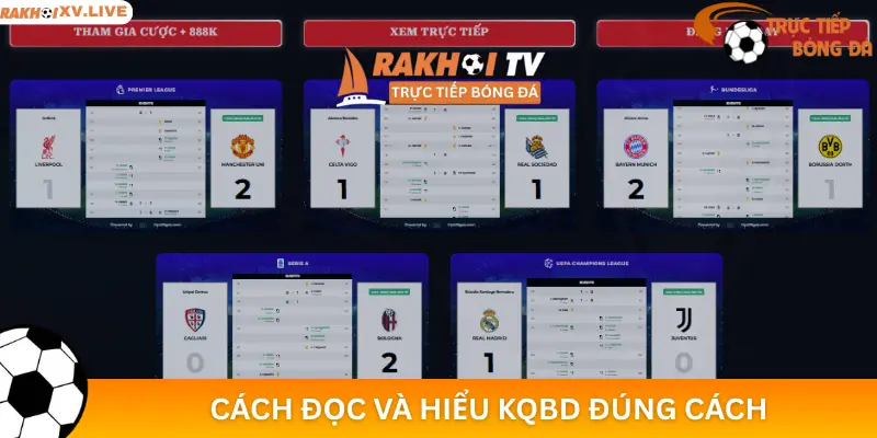 Cách đọc và hiểu KQBD đúng cách